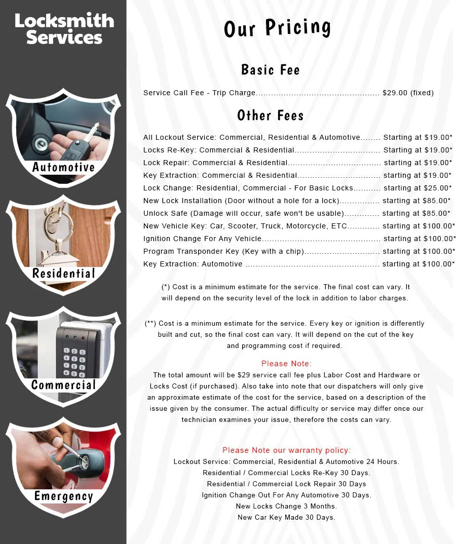 All County Locksmith Store Milwaukee, WI 414-292-9815